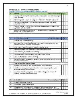 Preview of BC Curriculum Toolkit: Spanish 11 Introductory (without elaborations)