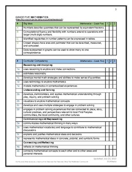 Preview of BC Curriculum Total Toolkit: Grade Five