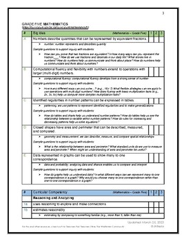 Preview of BC Curriculum Total Toolkit: Grade Five (with elaborations)