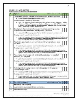 Preview of BC Curriculum Total Toolkit: Grade Four (with elaborations)
