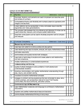 Preview of BC Curriculum Total Toolkit: Grade Seven