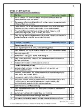 Preview of BC Curriculum Total Toolkit: Grade Six