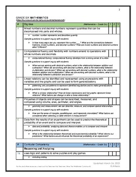 Preview of BC Curriculum Total Toolkit: Grade Six (with elaborations)
