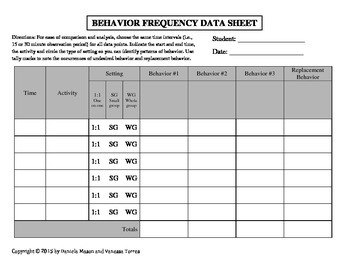 Preview of BEHAVIOR FREQUENCY DATA SHEET WITH REPLACEMENT BEHAVIOR EDITABLE