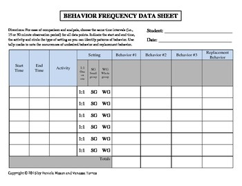 Preview of BEHAVIOR FREQUENCY DATA SHEET WITH REPLACEMENT BEHAVIOR PDF