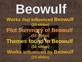 BEOWULF - (PART 2: PLOT SUMMARY OF BEOWULF) visual, interactive