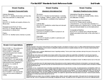 Preview of BEST Standards FL - ELA - Quick Reference Guide - 2nd Grade | Digital & PDF