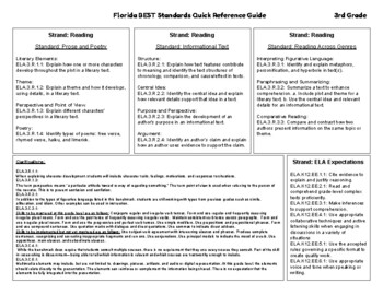 Preview of BEST Standards FL - ELA - Quick Reference Guide - 3rd Grade | Digital & PDF