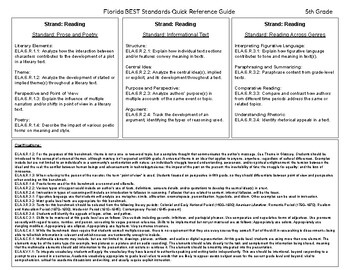 Preview of BEST Standards FL - ELA - Quick Reference Guide - 6th Grade | Digital & PDF