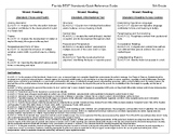 BEST Standards FL - ELA - Quick Reference Guide - 6th Grad