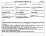 BEST Standards FL - ELA - Quick Reference Guide - 8th Grad