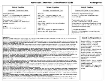 Preview of BEST Standards FL - ELA - Quick Reference Guide - Kindergarten | Digital & PDF