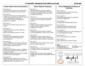 Preview of BEST Standards FL - Math - Quick Reference Guide - 3rd Grade | Digital & PDF
