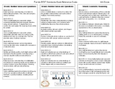 BEST Standards FL - Math - Quick Reference Guide - 6th Gra