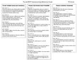 BEST Standards FL - Math - Quick Reference Guide - 7th Gra