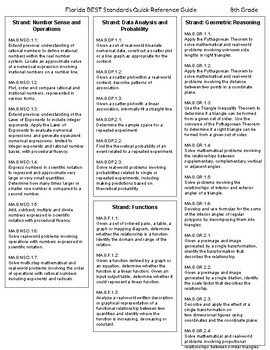 Preview of BEST Standards FL - Math - Quick Reference Guide - 8th Grade | Digital & PDF