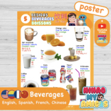 BEVERAGES Poster in SPANISH, ENGLISH, FRENCH, CHINESE. Ep 5