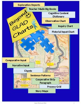 Glad Inquiry Chart