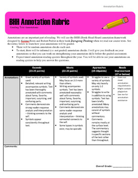 Preview of BHH Annotation Rubric