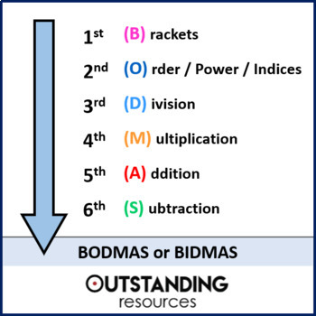 Preview of BIDMAS or BODMAS (Order of Operations) Lesson