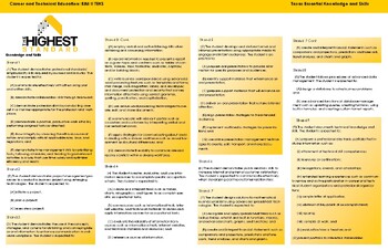 Preview of BIM II - TEKS Table Mat