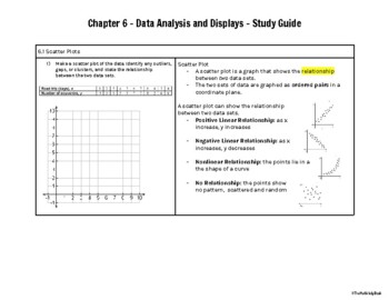 Preview of BIM: Modeling Real Life, Chapter 6 - Data Analysis and Displays Study Guide