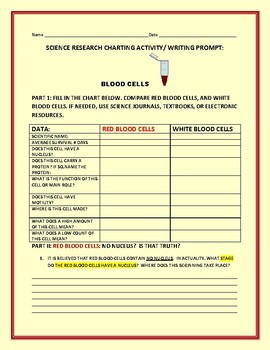 Preview of BIOLOGY RESEARCH & CHARTING ACTIVITY: BLOOD CELLS: AP BIOLOGY