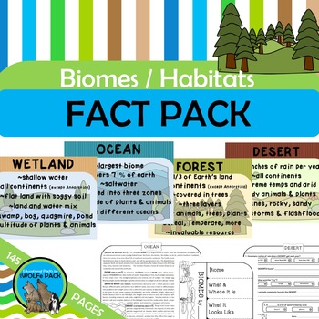 Preview of BIOMES HABITATS Fact Pack Informational Text Passages Writing Posters Flip Book