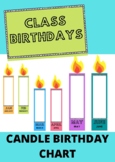 BIRTHDAY CHART- CANDLES