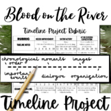 BLOOD ON THE RIVER Novel Study | Unit Activity | TIMELINE PROJECT