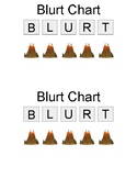 BLURT Chart