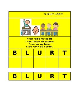 Preview of BLURT Chart