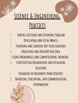 Preview of BOHO Science and Engineering Practices Wall Poster