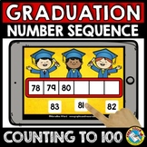 # GRADUATION ORDER NUMBERS TO 100 ACTIVITY END OF THE YEAR GAME