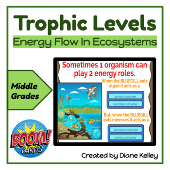 Preview of Trophic Levels Energy Flow in Ecosystems Boom Cards