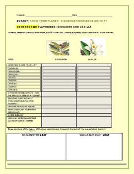 Preview of BOTANY: COMPARE CINNAMON & VANILLA: TWO POPULAR FLAVORINGS