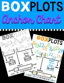 BOX PLOTS: Anchor Chart Poster