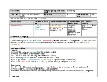Preview of Unit plan BQC - Building quality curriculum - Atoms, ions and periodic table