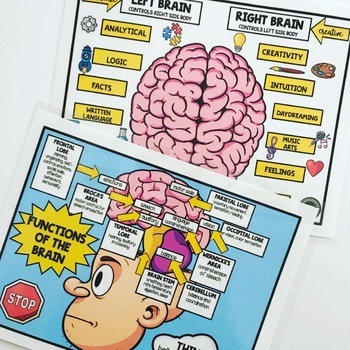 BRAIN POSTERS ROOM DECOR SPEECH THERAPY, TEACHERS, SPEECH BANANA