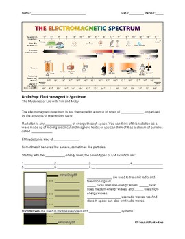 Preview of BRAINPOP Electromagnetic spectrum