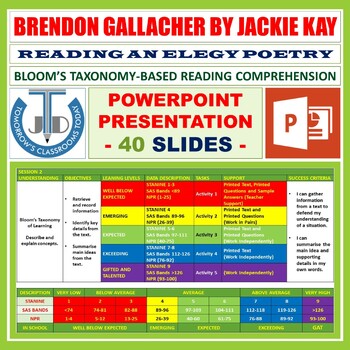 Preview of BRENDON GALLACHER BY JACKIE KAY - READING AN ELEGY - POWERPOINT PRESENTATION