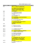 BTEC Level 3 Business Studies Planner/Pacing calendar