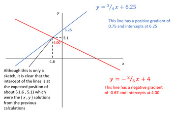 Preview of BTec Engineering - Simultaneous Equations (PowerPoint + Worksheet)
