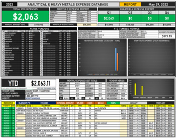 Preview of BUDGET AND EXPENSES TRACKING PROGRAM