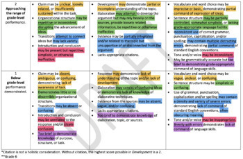 Preview of BUNDLE: 4-6 Writing Rubrics for BEST Standards FAST - POWERPOINT Ready!