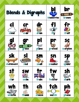 bundle alphabet blends digraphs vowel sounds by