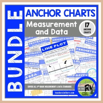 Preview of BUNDLE  |  Anchor Charts  |  4th Grade Math  |  Measurement and Data