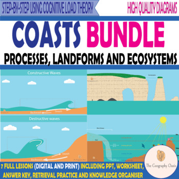 Preview of BUNDLE: Coastal Geography (including mangroves and coral reefs)