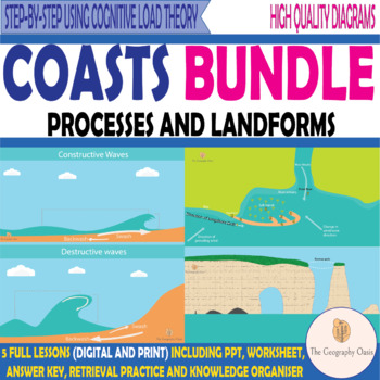 Preview of BUNDLE: Coastal Geography; Processes, Landforms, and Management.