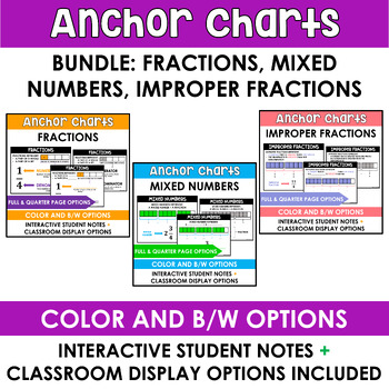 Preview of BUNDLE: Fractions, Mixed Number, Improper Fractions Anchor Charts and Notes